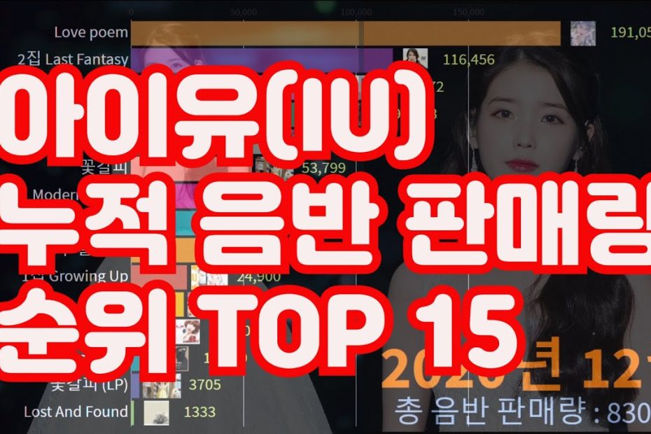 10년간 아이유 음반 판매량 순위 Top 15(2011~2020)/ Iu Album Sales Rankings - Youtube